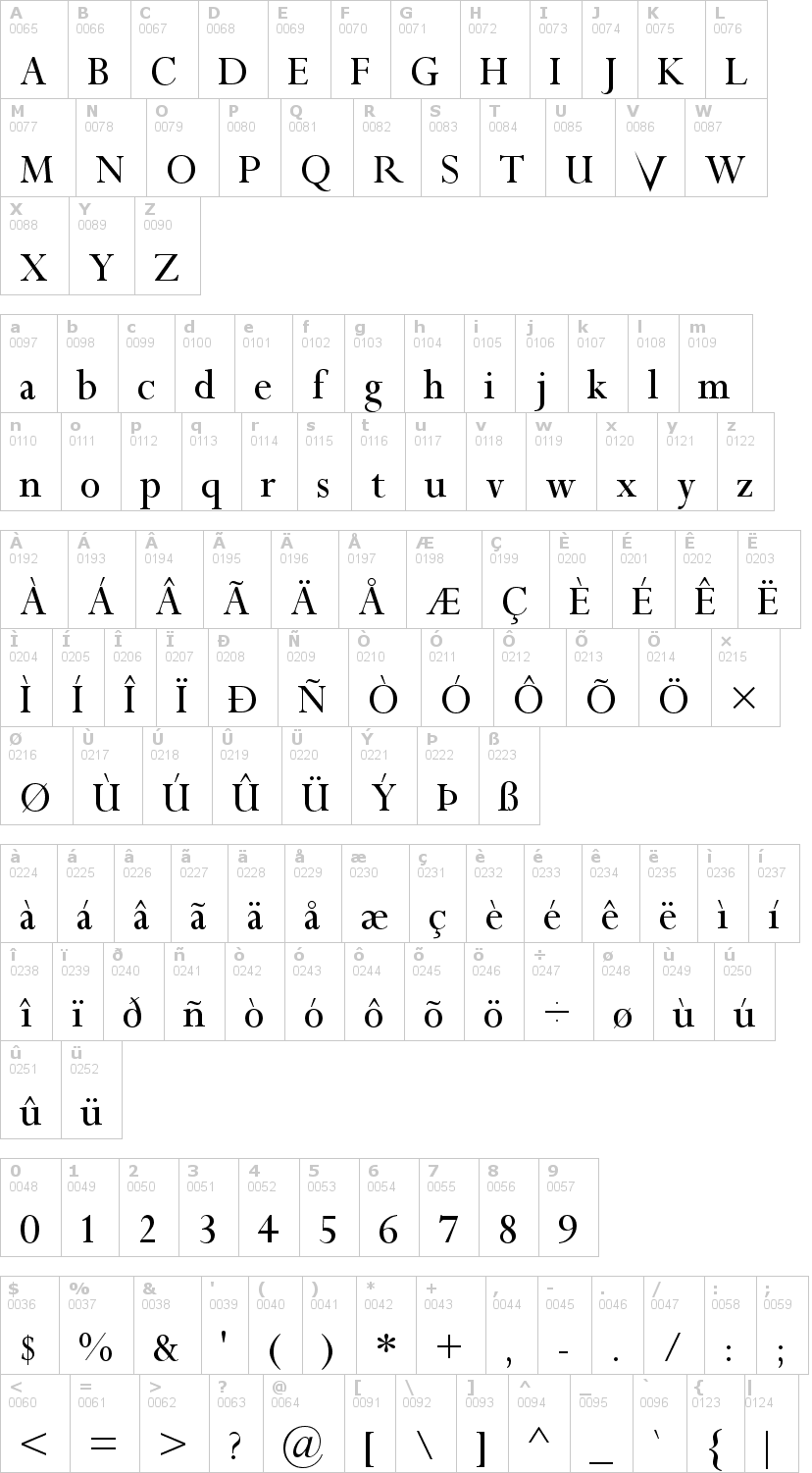 Lettere dell'alfabeto del font riven con le quali è possibile realizzare adesivi prespaziati