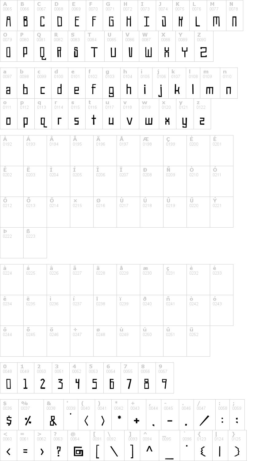 Lettere dell'alfabeto del font robot-head con le quali è possibile realizzare adesivi prespaziati