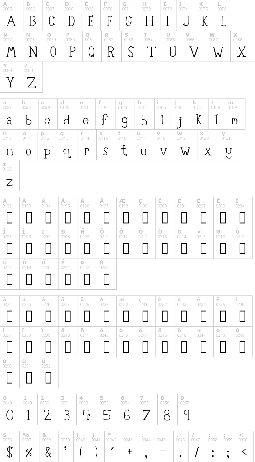 Lettere dell'alfabeto del font robot-teacher con le quali è possibile realizzare adesivi prespaziati