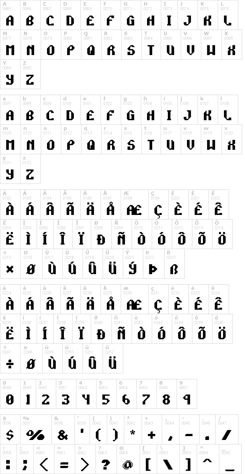 Lettere dell'alfabeto del font rocket-propelled con le quali è possibile realizzare adesivi prespaziati