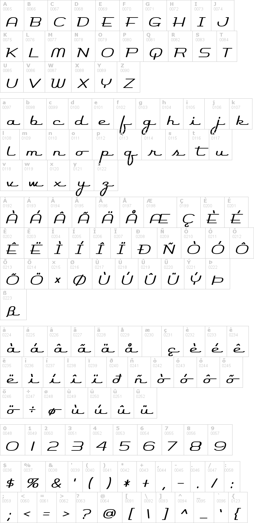 Lettere dell'alfabeto del font rocket-script con le quali è possibile realizzare adesivi prespaziati