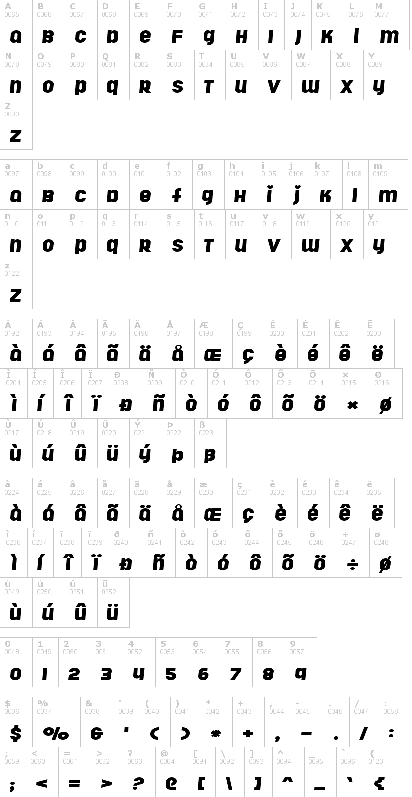 Lettere dell'alfabeto del font rollergirls con le quali è possibile realizzare adesivi prespaziati