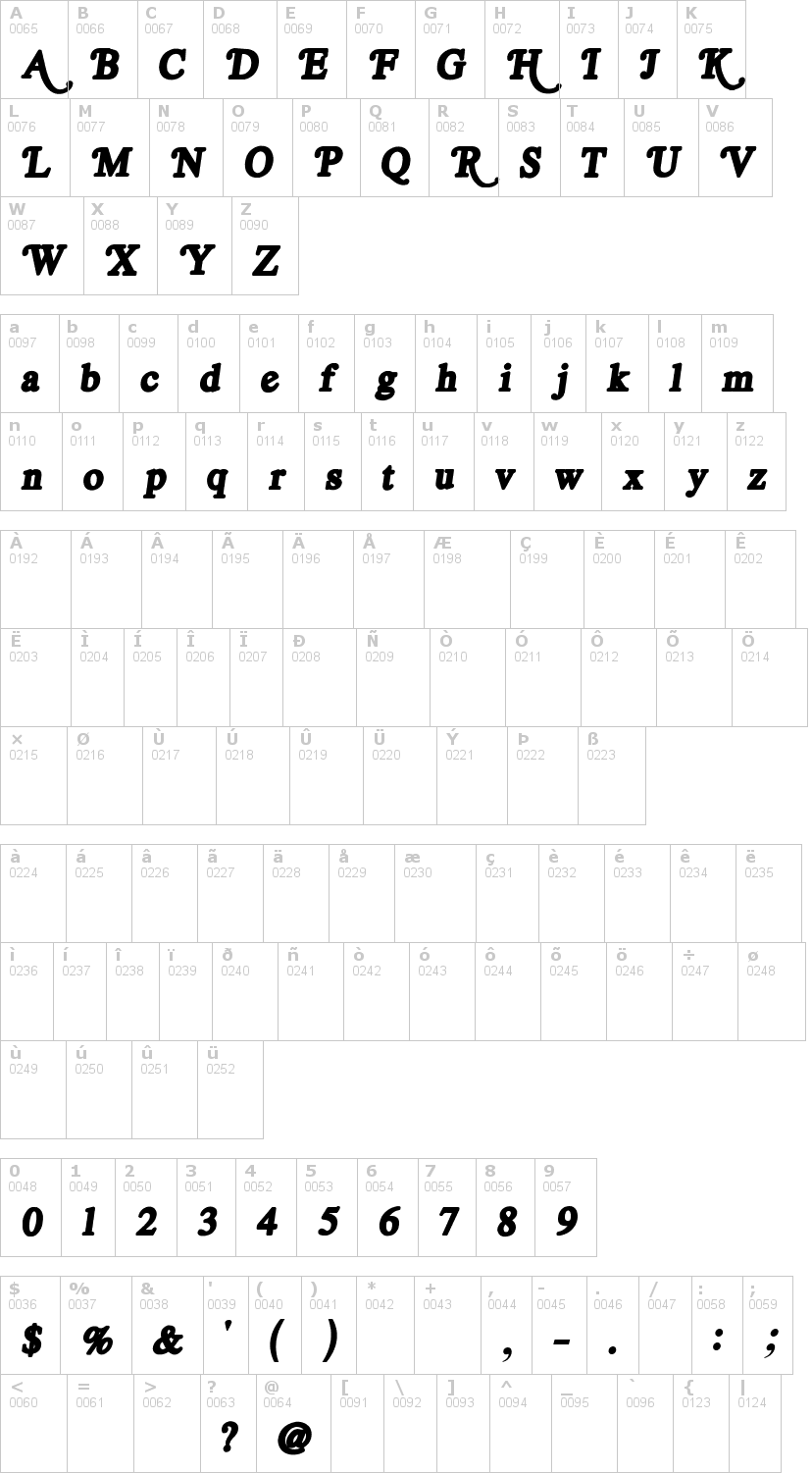 Lettere dell'alfabeto del font rolling-stone con le quali è possibile realizzare adesivi prespaziati