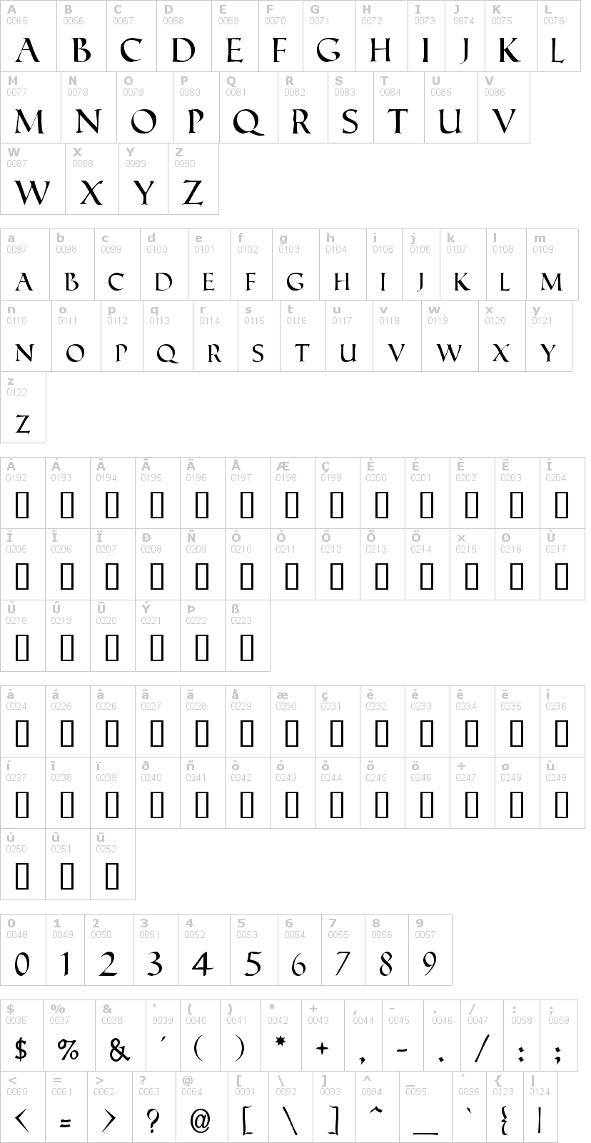 Lettere dell'alfabeto del font roman-caps con le quali è possibile realizzare adesivi prespaziati