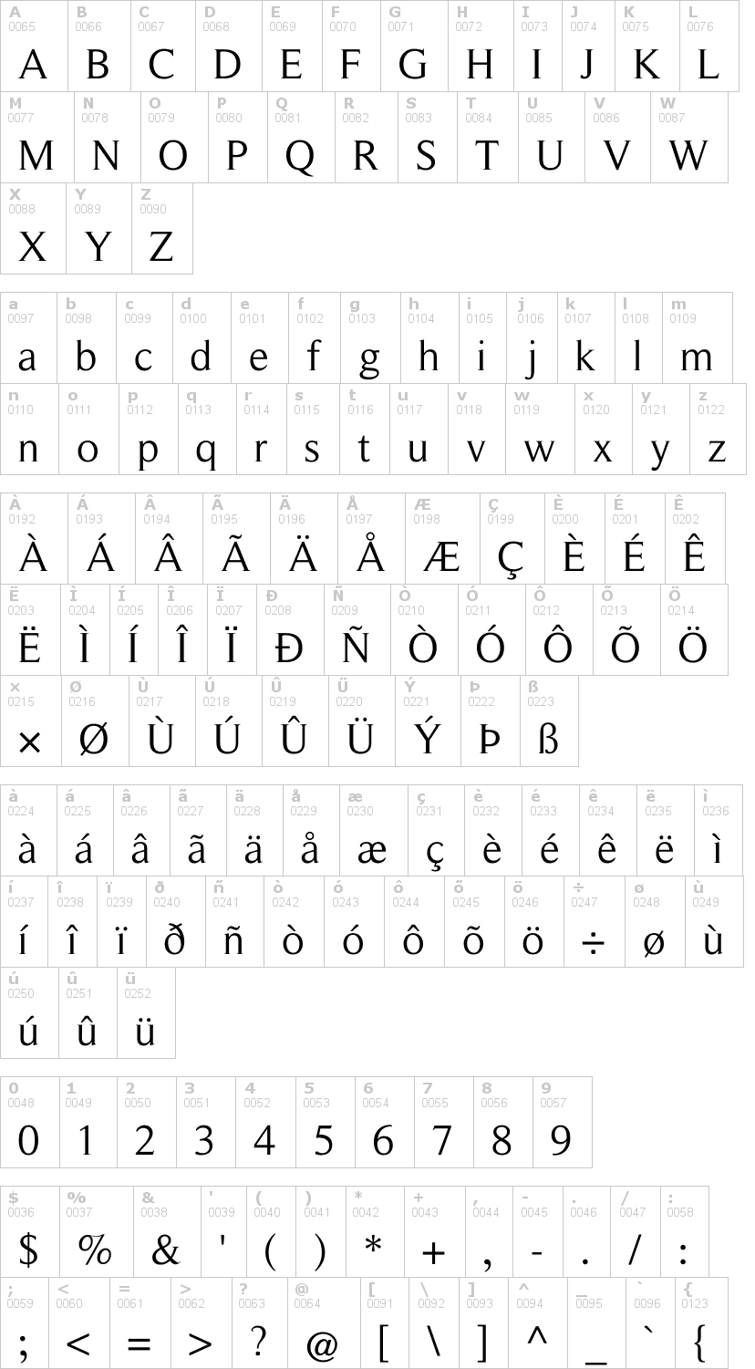 Lettere dell'alfabeto del font romanserif con le quali è possibile realizzare adesivi prespaziati