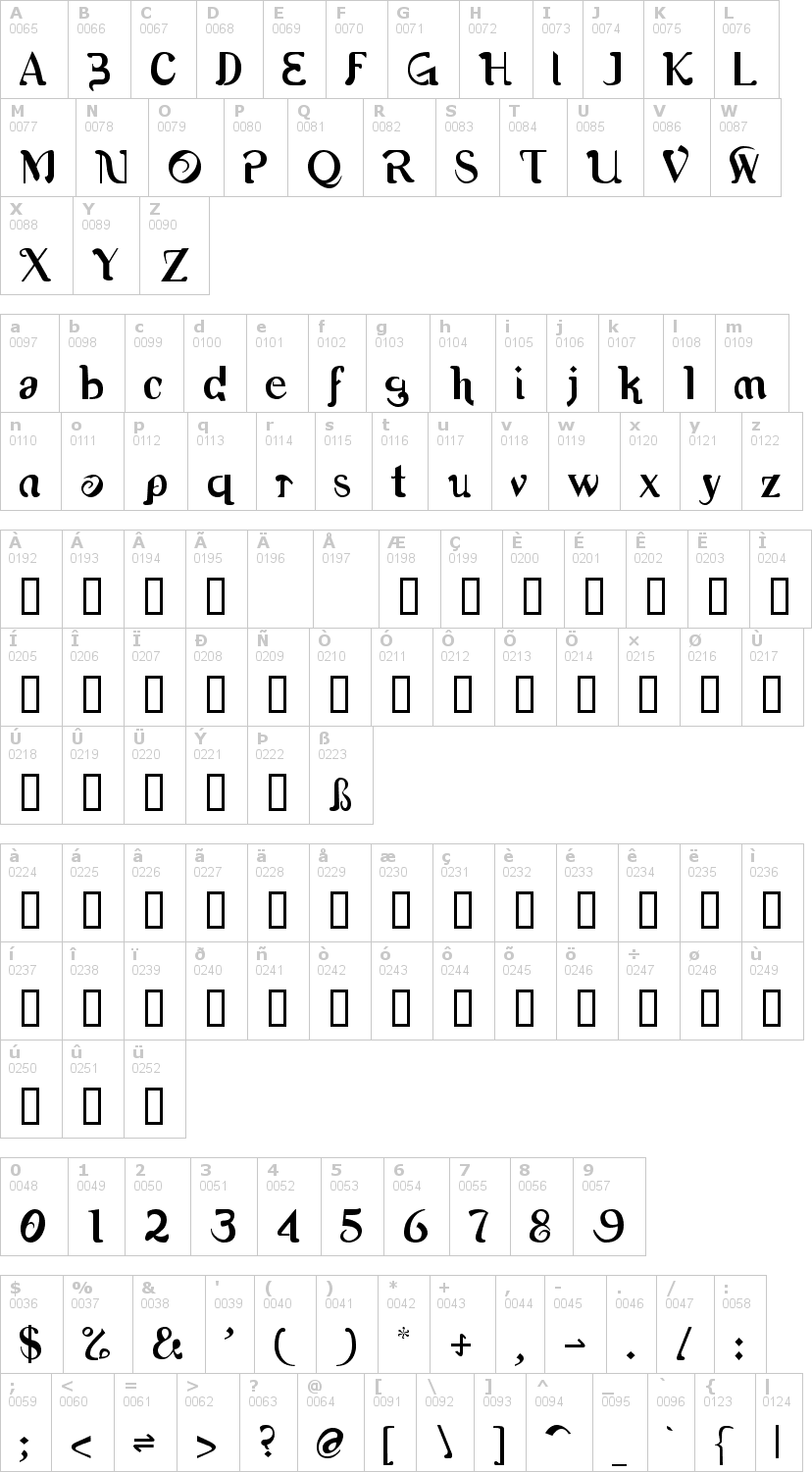 Lettere dell'alfabeto del font romerati con le quali è possibile realizzare adesivi prespaziati