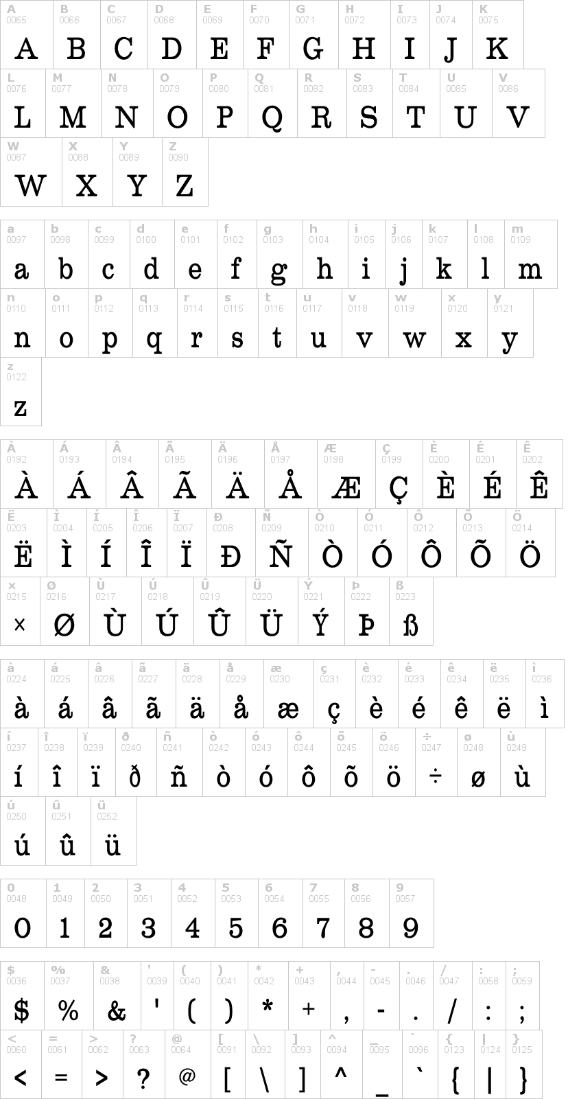 Lettere dell'alfabeto del font roundslab-serif con le quali è possibile realizzare adesivi prespaziati