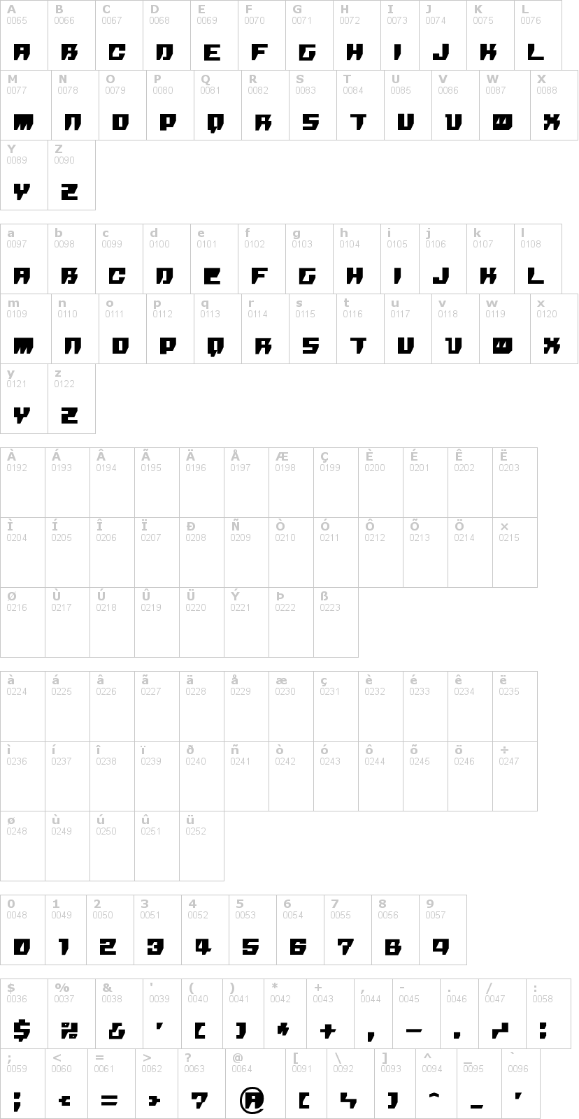 Lettere dell'alfabeto del font rpg con le quali è possibile realizzare adesivi prespaziati