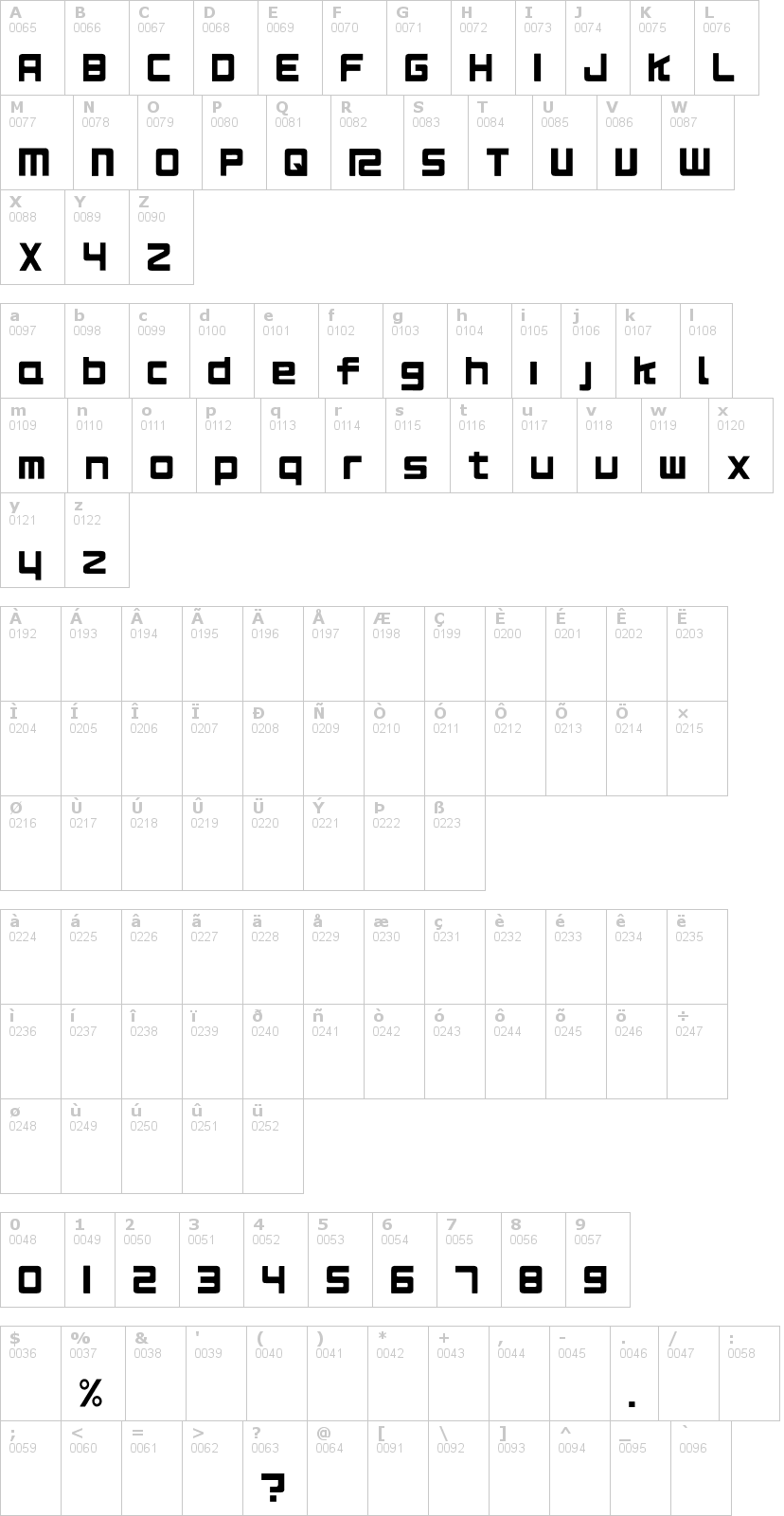 Lettere dell'alfabeto del font rs125-original con le quali è possibile realizzare adesivi prespaziati