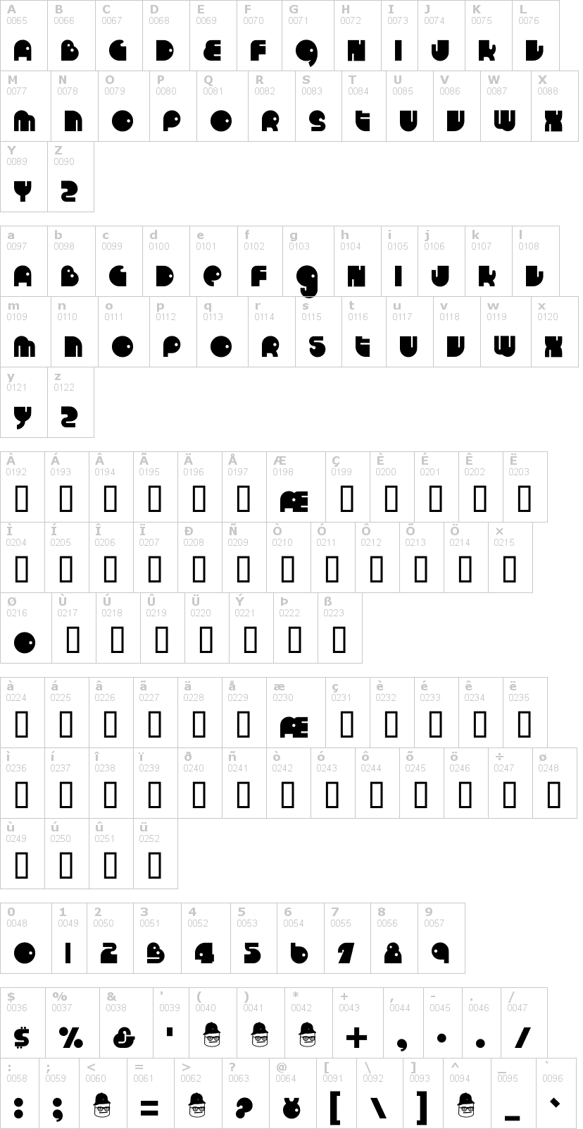 Lettere dell'alfabeto del font run-tron1983 con le quali è possibile realizzare adesivi prespaziati