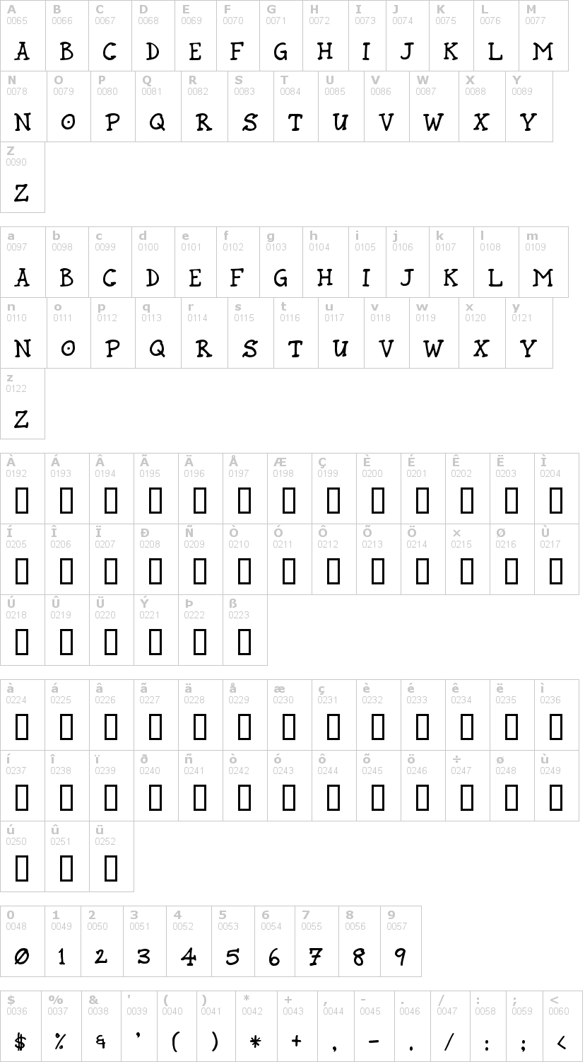 Lettere dell'alfabeto del font rund-marker con le quali è possibile realizzare adesivi prespaziati