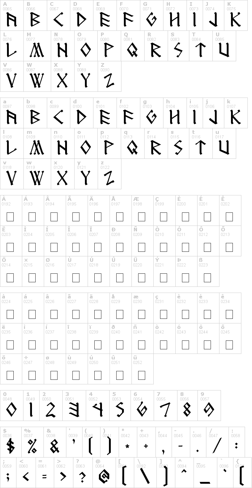 Lettere dell'alfabeto del font runenglish con le quali è possibile realizzare adesivi prespaziati