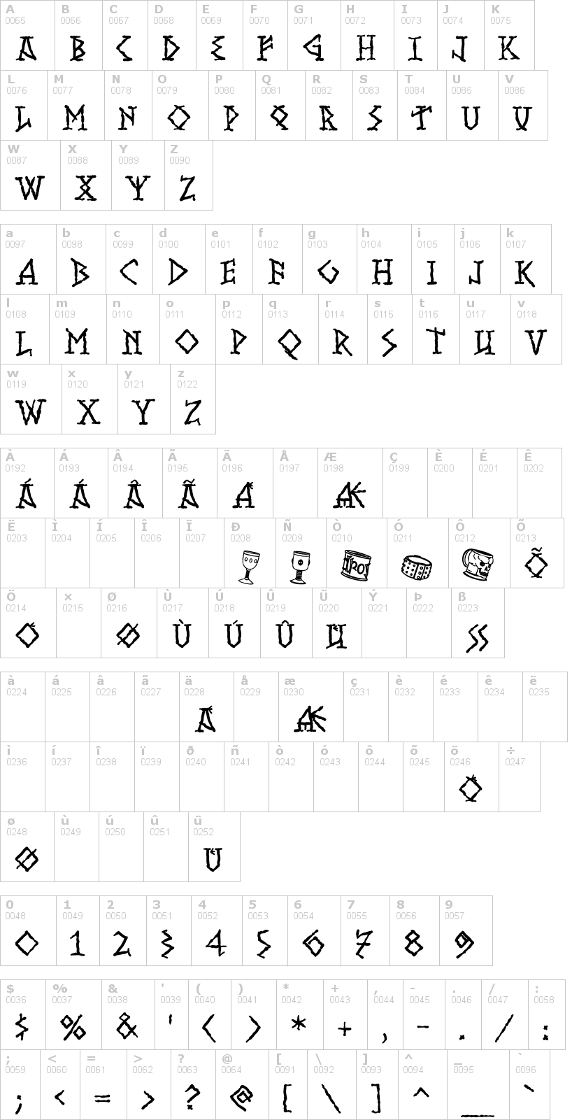 Lettere dell'alfabeto del font runish-mk con le quali è possibile realizzare adesivi prespaziati