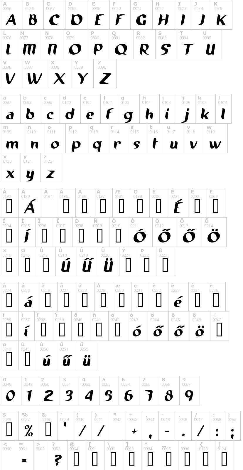 Lettere dell'alfabeto del font running-shoe con le quali è possibile realizzare adesivi prespaziati