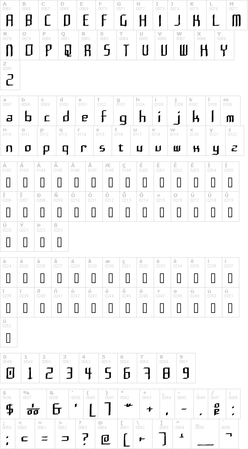Lettere dell'alfabeto del font rushil con le quali è possibile realizzare adesivi prespaziati