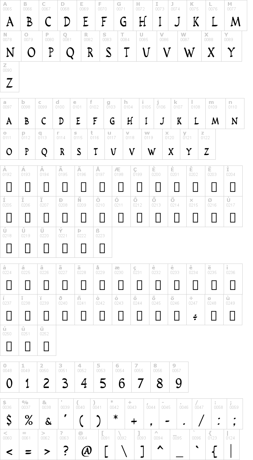 Lettere dell'alfabeto del font rusticus-std con le quali è possibile realizzare adesivi prespaziati