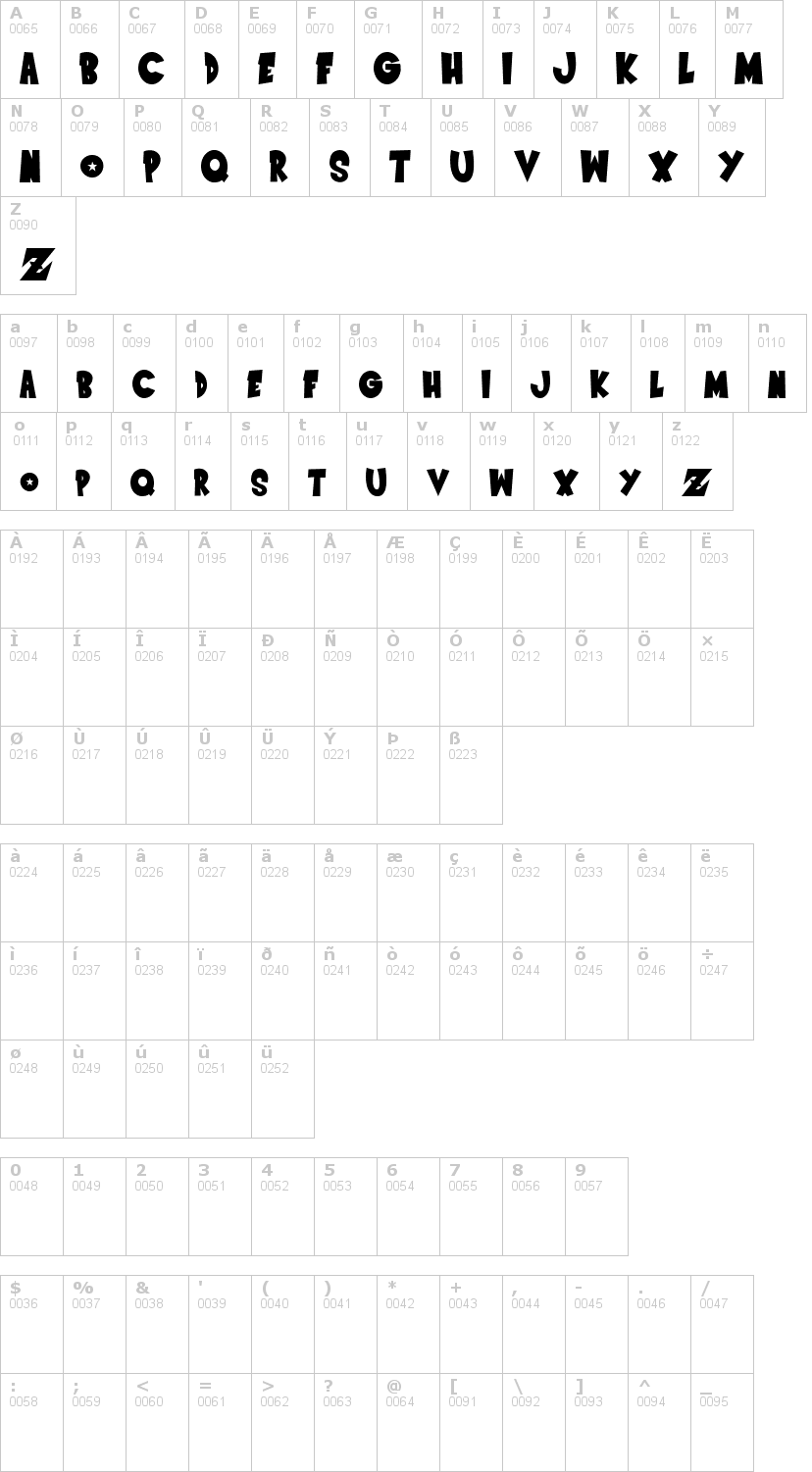 Lettere dell'alfabeto del font saiyan-sans con le quali è possibile realizzare adesivi prespaziati