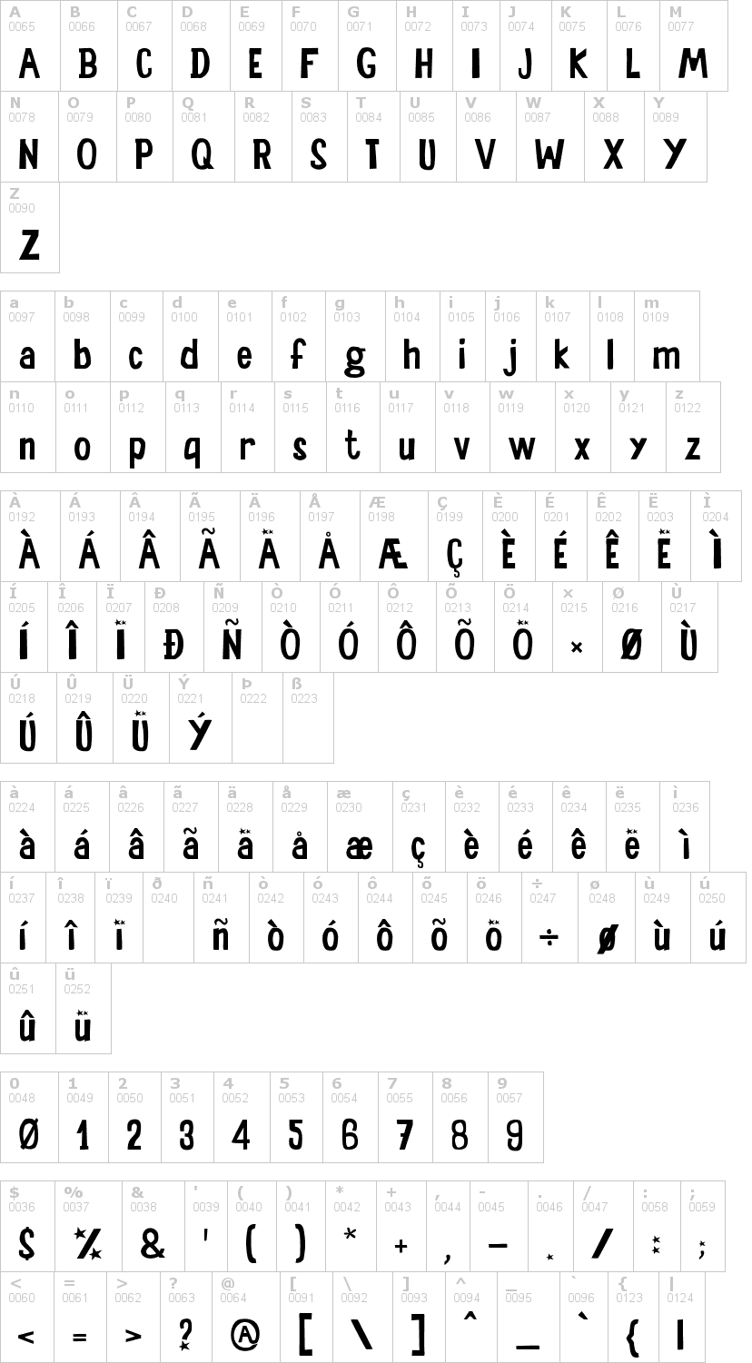 Lettere dell'alfabeto del font sala-de-fiestas con le quali è possibile realizzare adesivi prespaziati