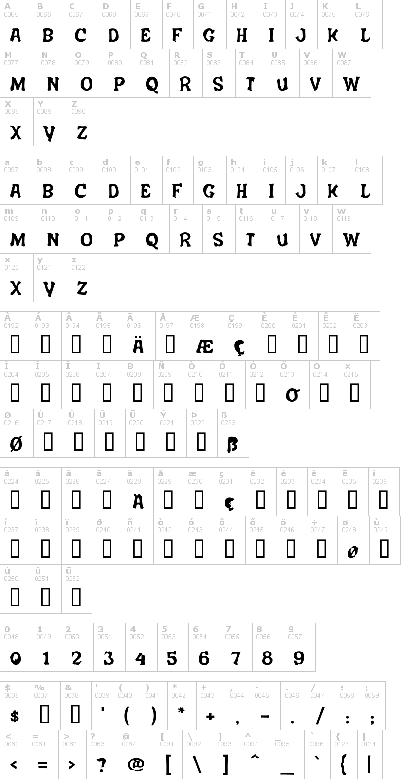 Lettere dell'alfabeto del font salem-ergotism con le quali è possibile realizzare adesivi prespaziati