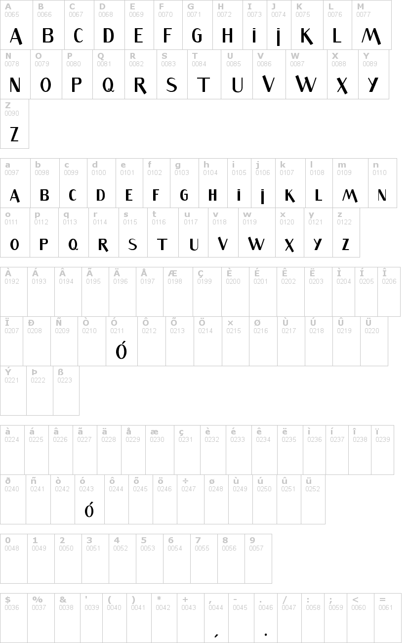 Lettere dell'alfabeto del font sandwich con le quali è possibile realizzare adesivi prespaziati