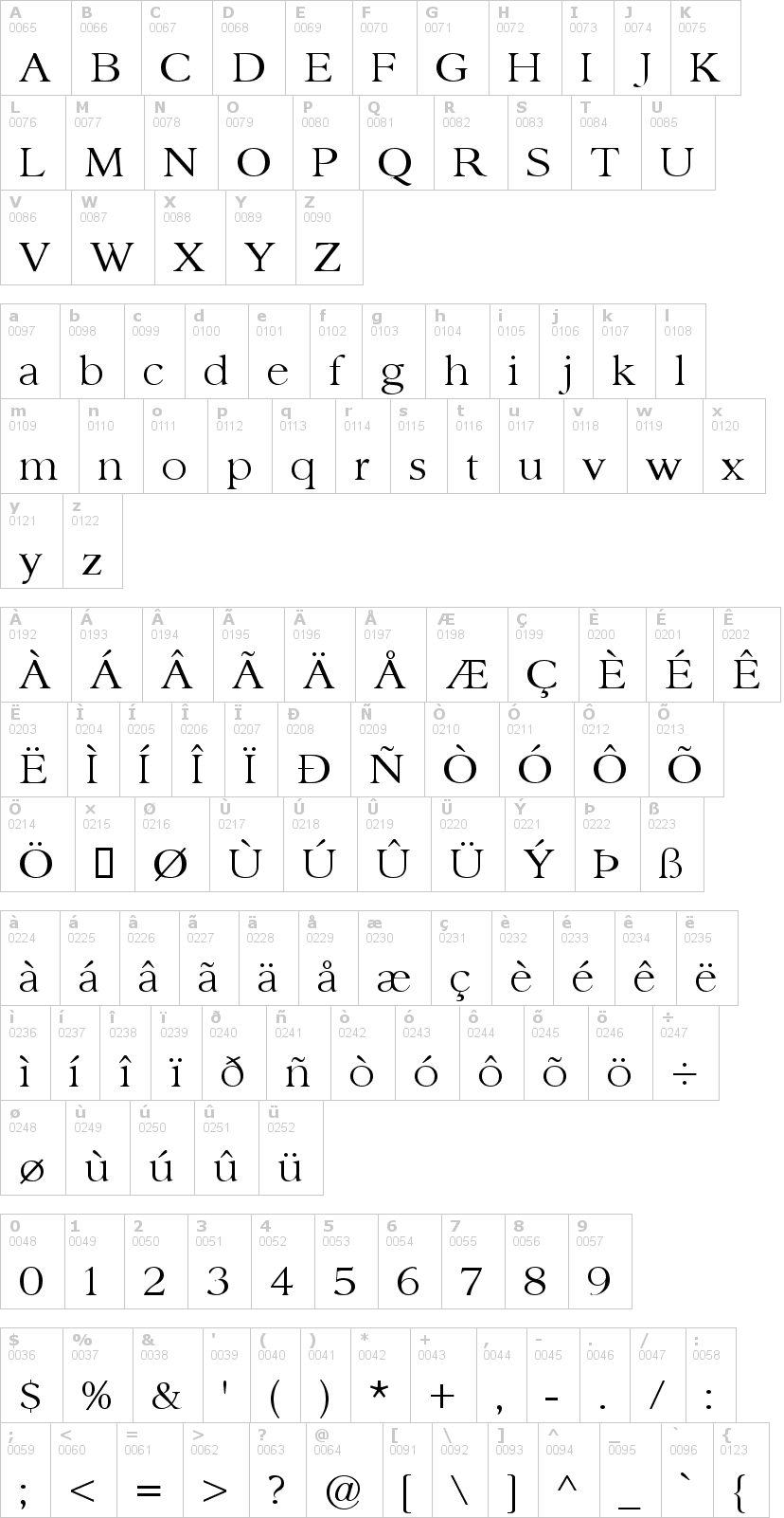 Lettere dell'alfabeto del font sanford con le quali è possibile realizzare adesivi prespaziati