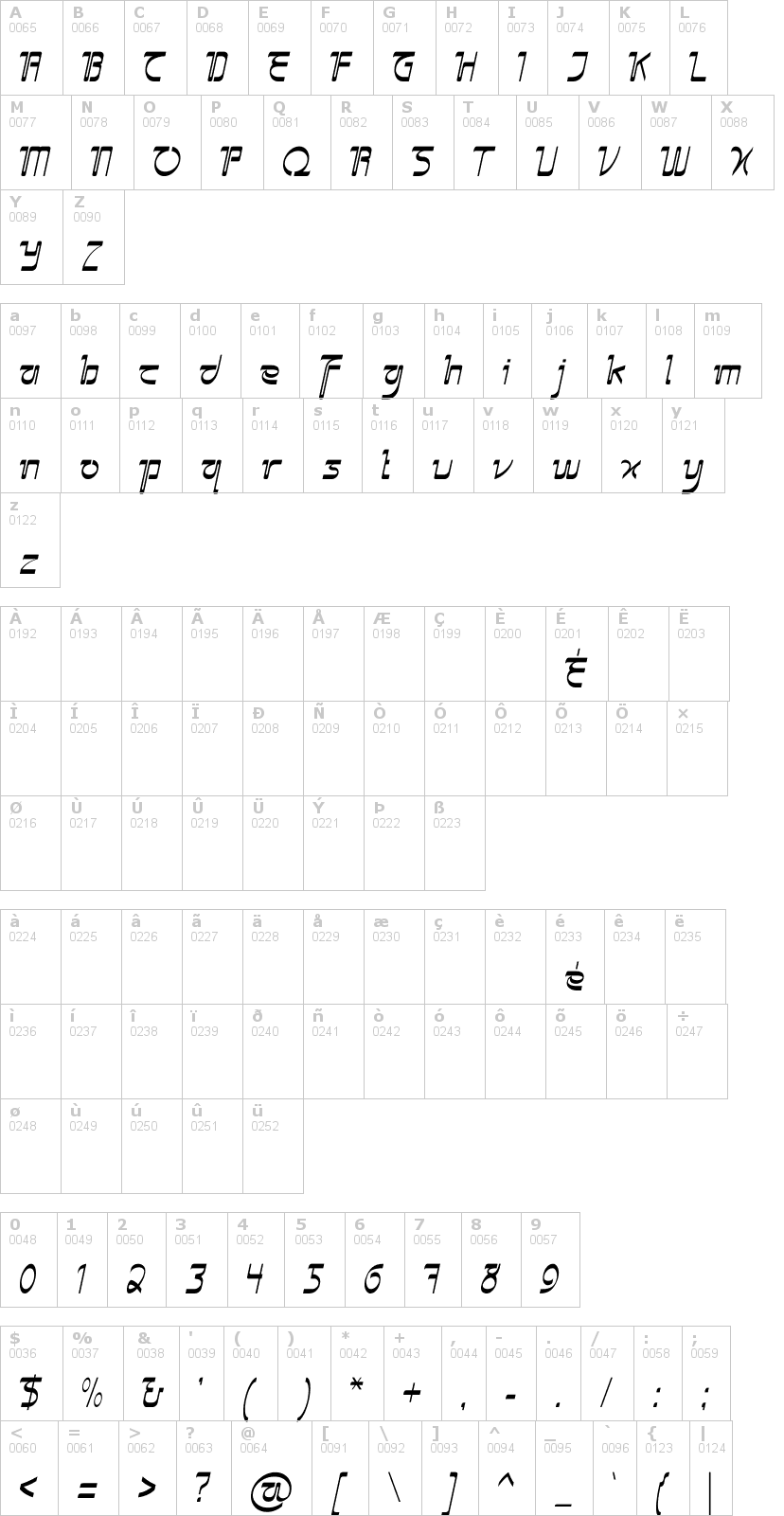 Lettere dell'alfabeto del font sangkuriang con le quali è possibile realizzare adesivi prespaziati