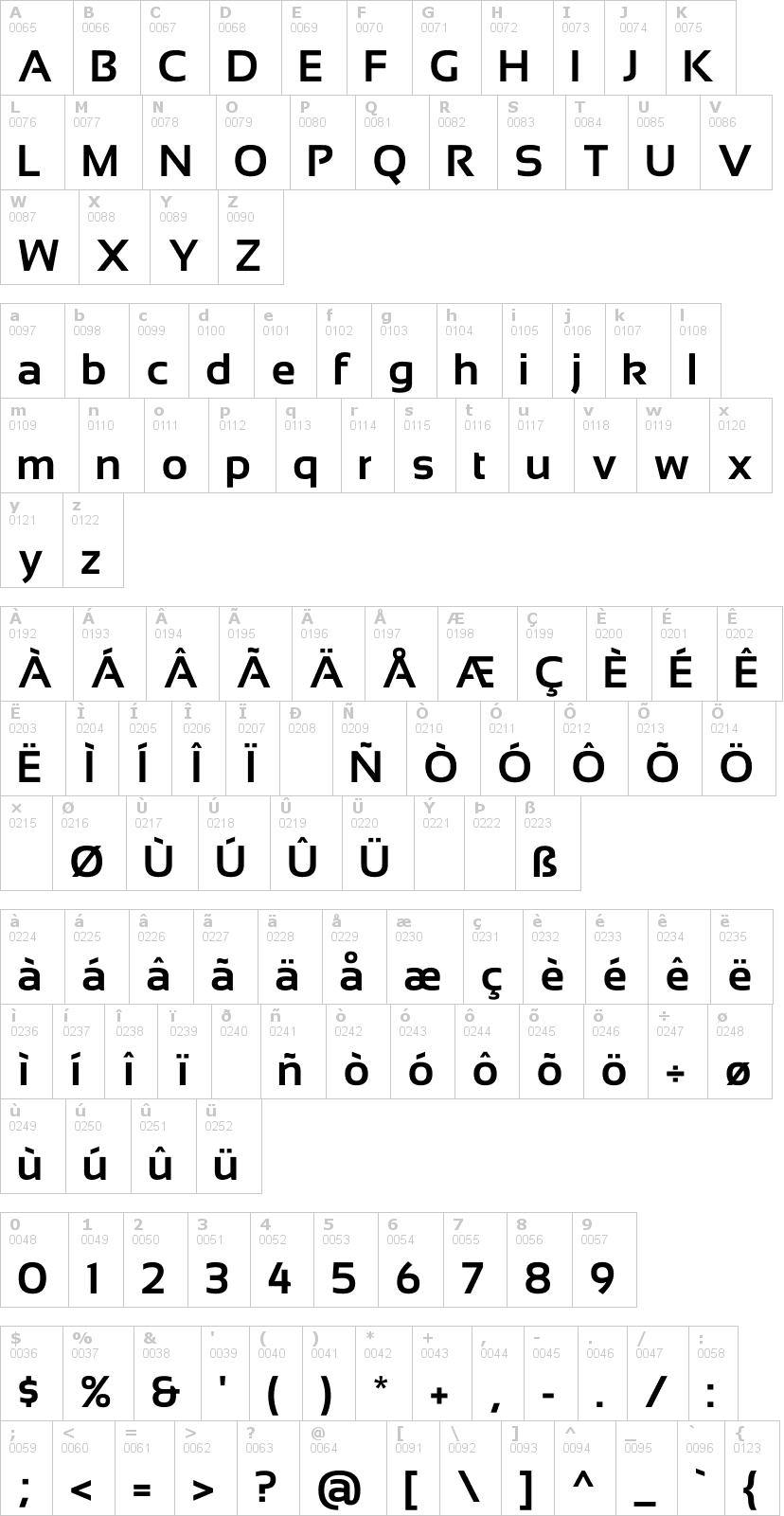 Lettere dell'alfabeto del font sansation con le quali è possibile realizzare adesivi prespaziati