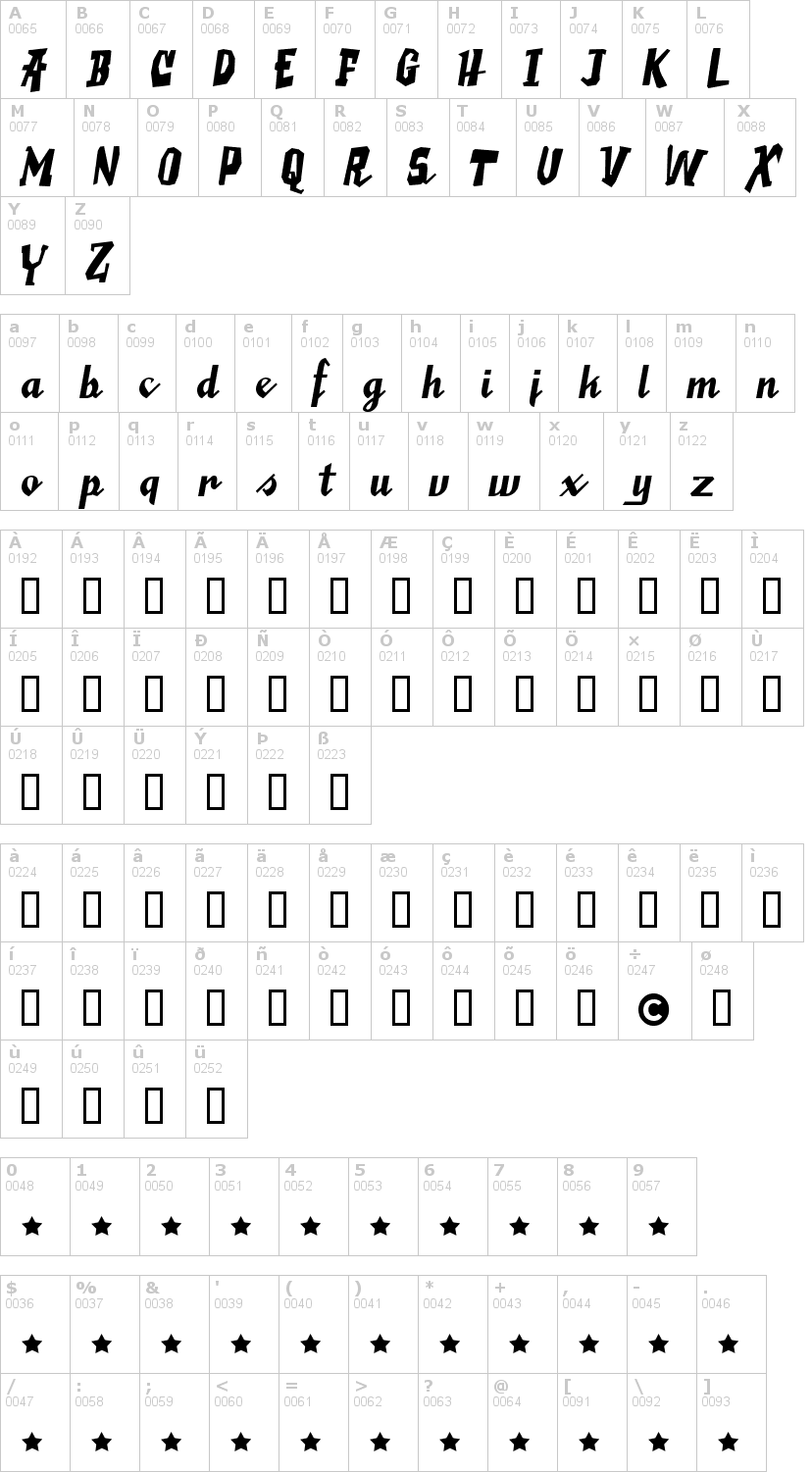 Lettere dell'alfabeto del font saucy-millionaire con le quali è possibile realizzare adesivi prespaziati
