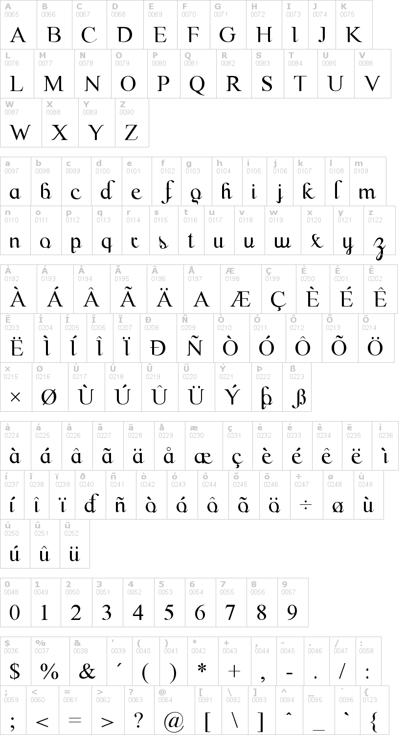 Lettere dell'alfabeto del font scrypticali con le quali è possibile realizzare adesivi prespaziati