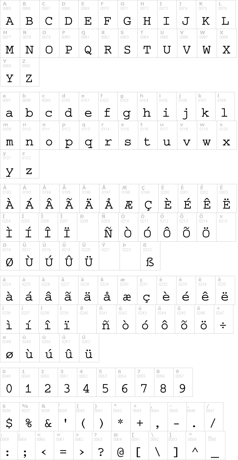 Lettere dell'alfabeto del font selectric con le quali è possibile realizzare adesivi prespaziati