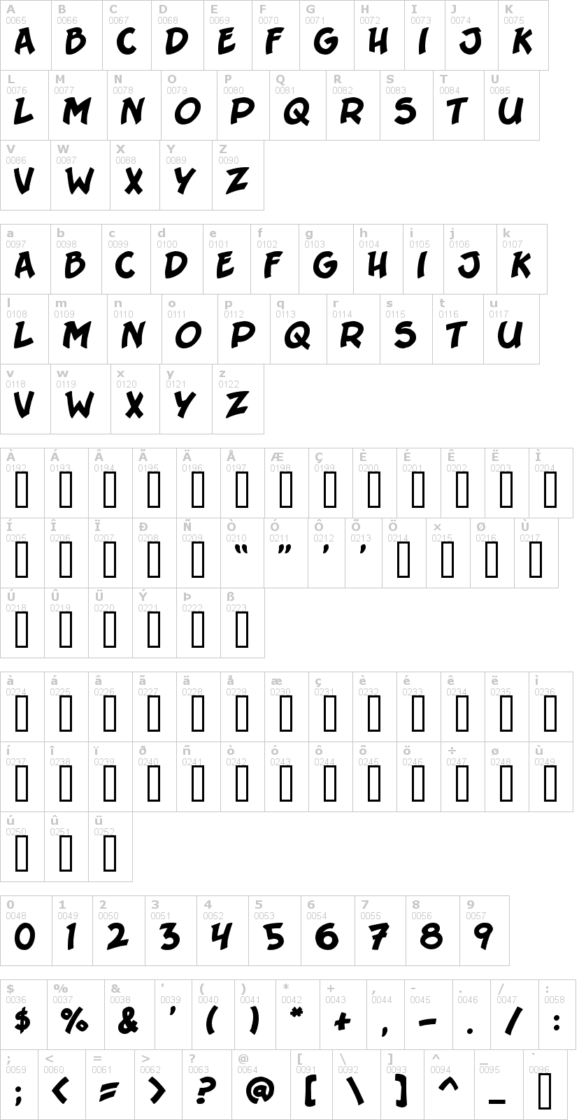 Lettere dell'alfabeto del font sergeant-sixpack con le quali è possibile realizzare adesivi prespaziati