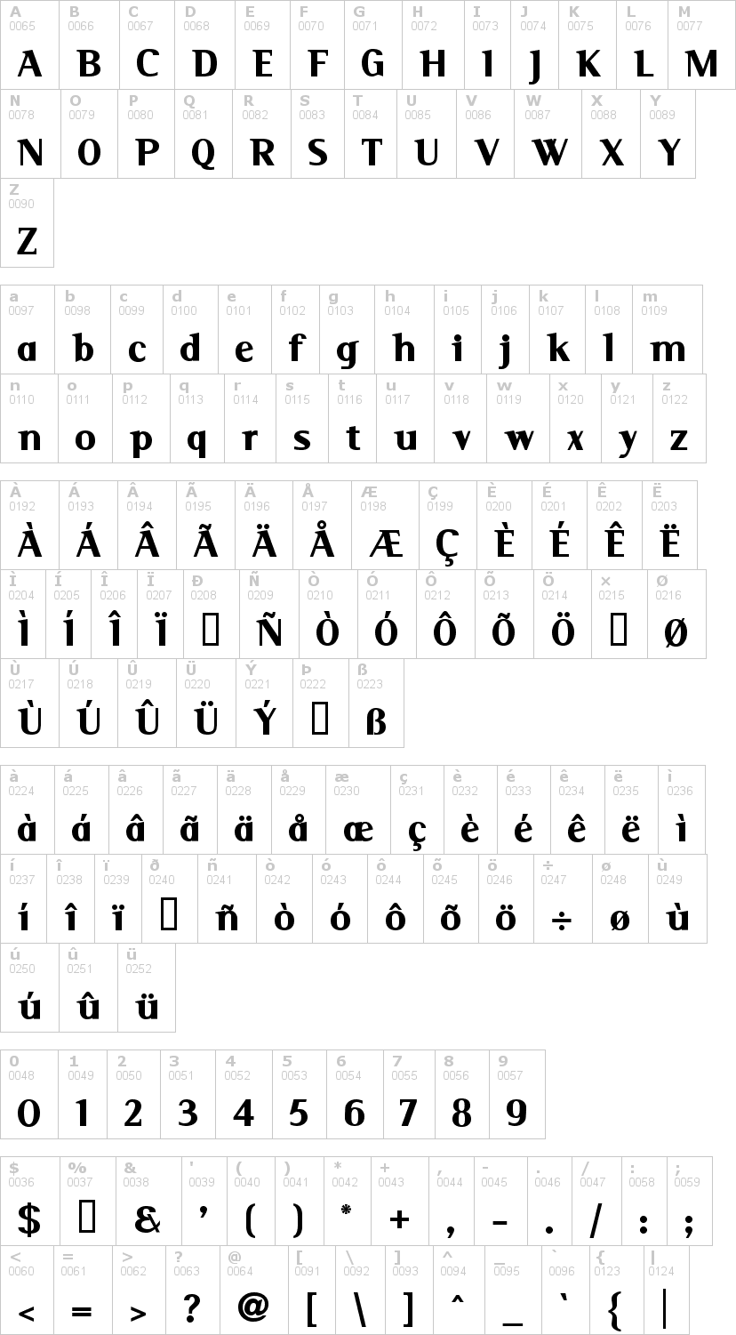 Lettere dell'alfabeto del font serif con le quali è possibile realizzare adesivi prespaziati