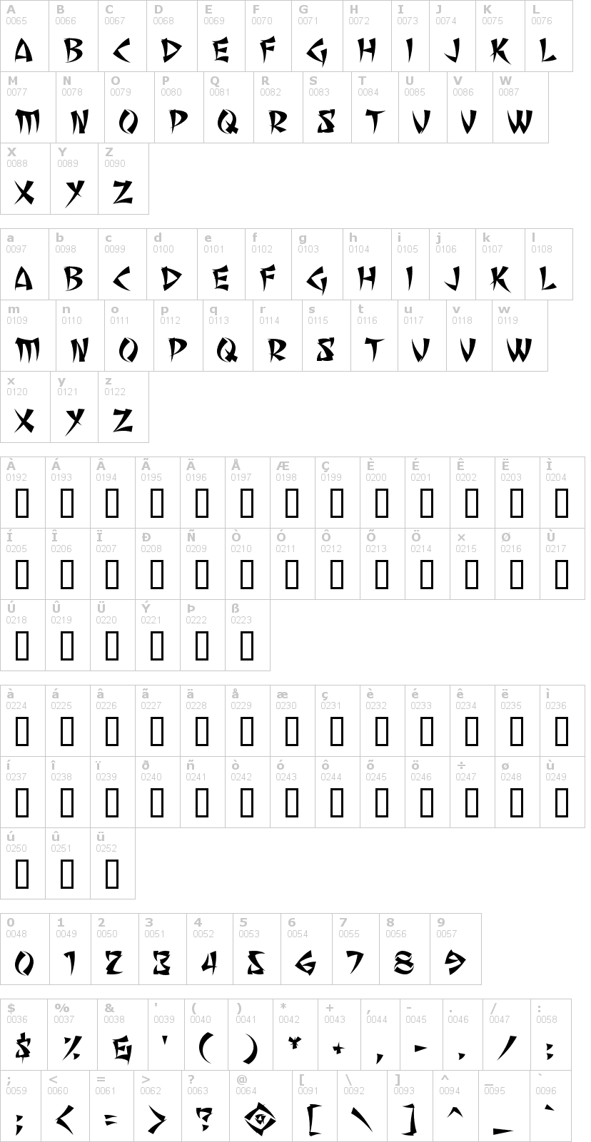 Lettere dell'alfabeto del font seven-monkey-fury-b con le quali è possibile realizzare adesivi prespaziati