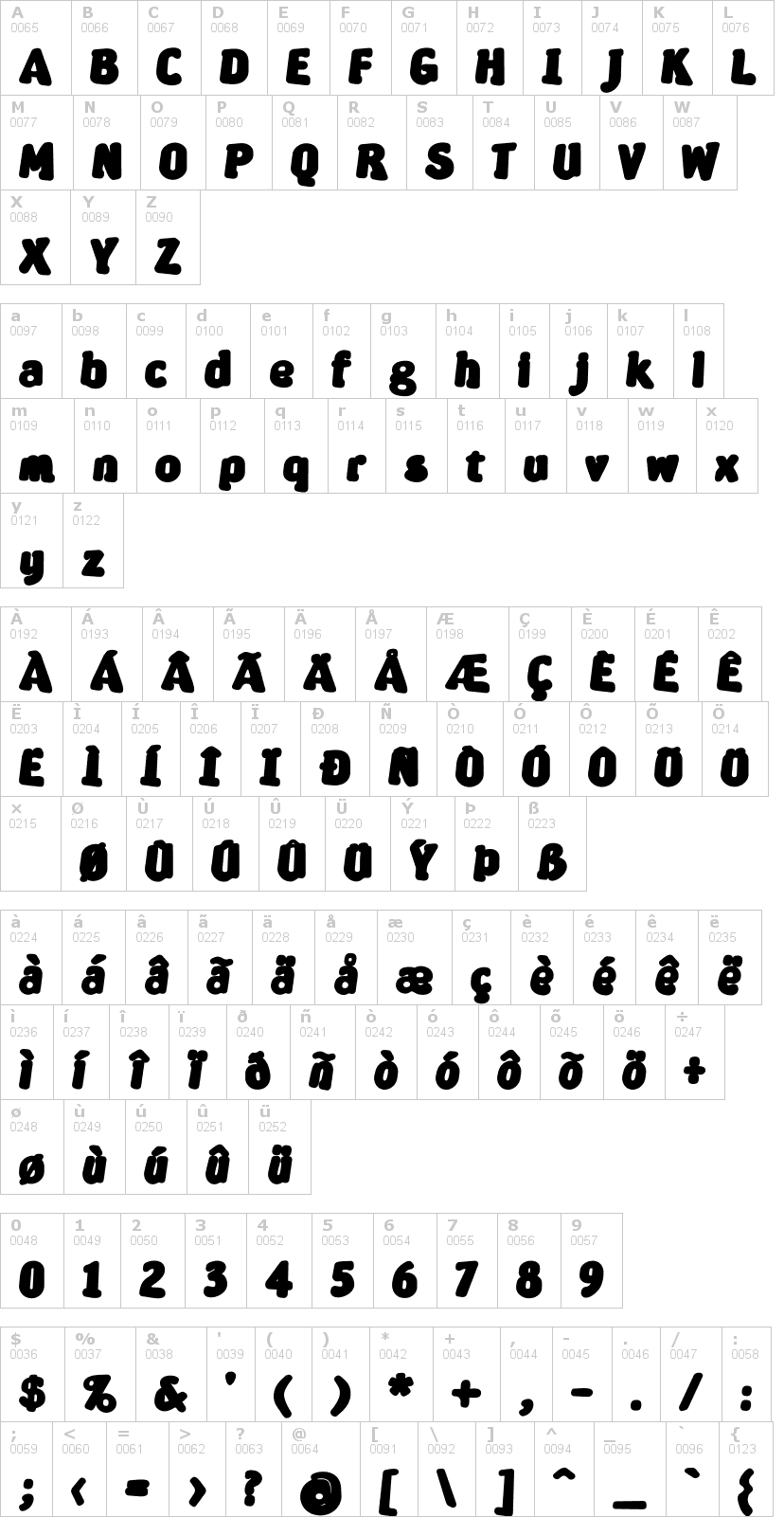 Lettere dell'alfabeto del font severina con le quali è possibile realizzare adesivi prespaziati