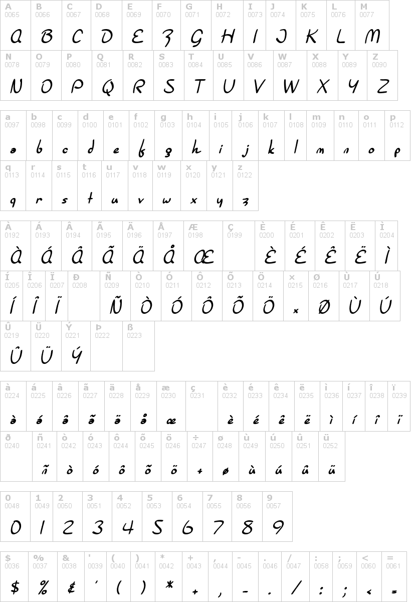 Lettere dell'alfabeto del font sf-burlington-scrip con le quali è possibile realizzare adesivi prespaziati
