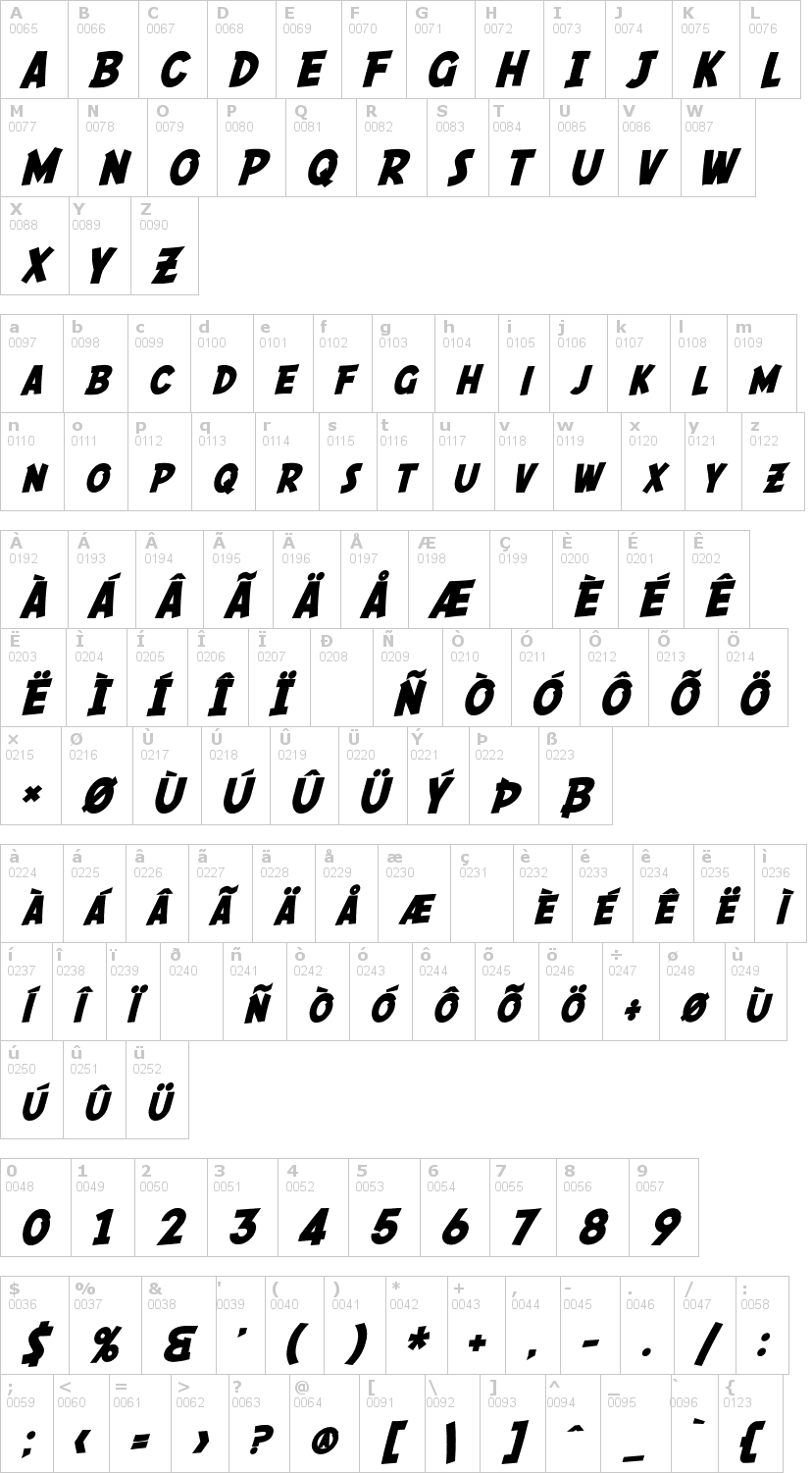 Lettere dell'alfabeto del font sf-comic-script con le quali è possibile realizzare adesivi prespaziati