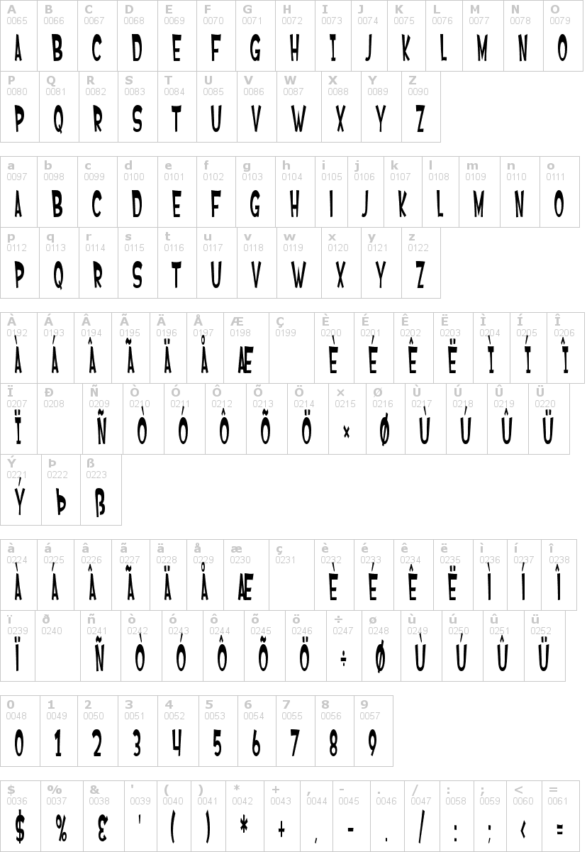 Lettere dell'alfabeto del font sf-ferretopia con le quali è possibile realizzare adesivi prespaziati