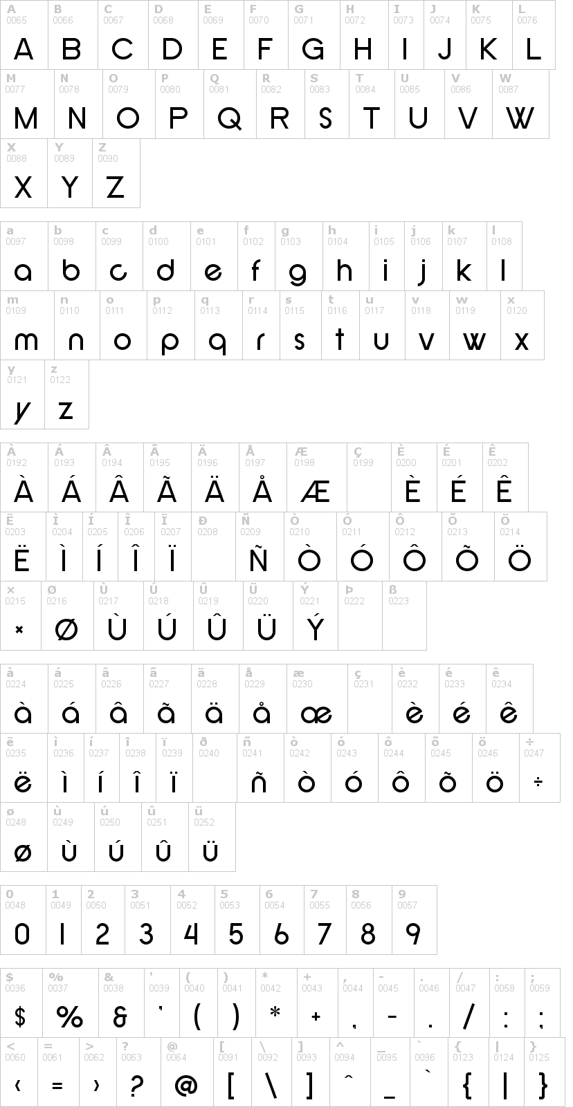 Lettere dell'alfabeto del font sf-new-republic con le quali è possibile realizzare adesivi prespaziati
