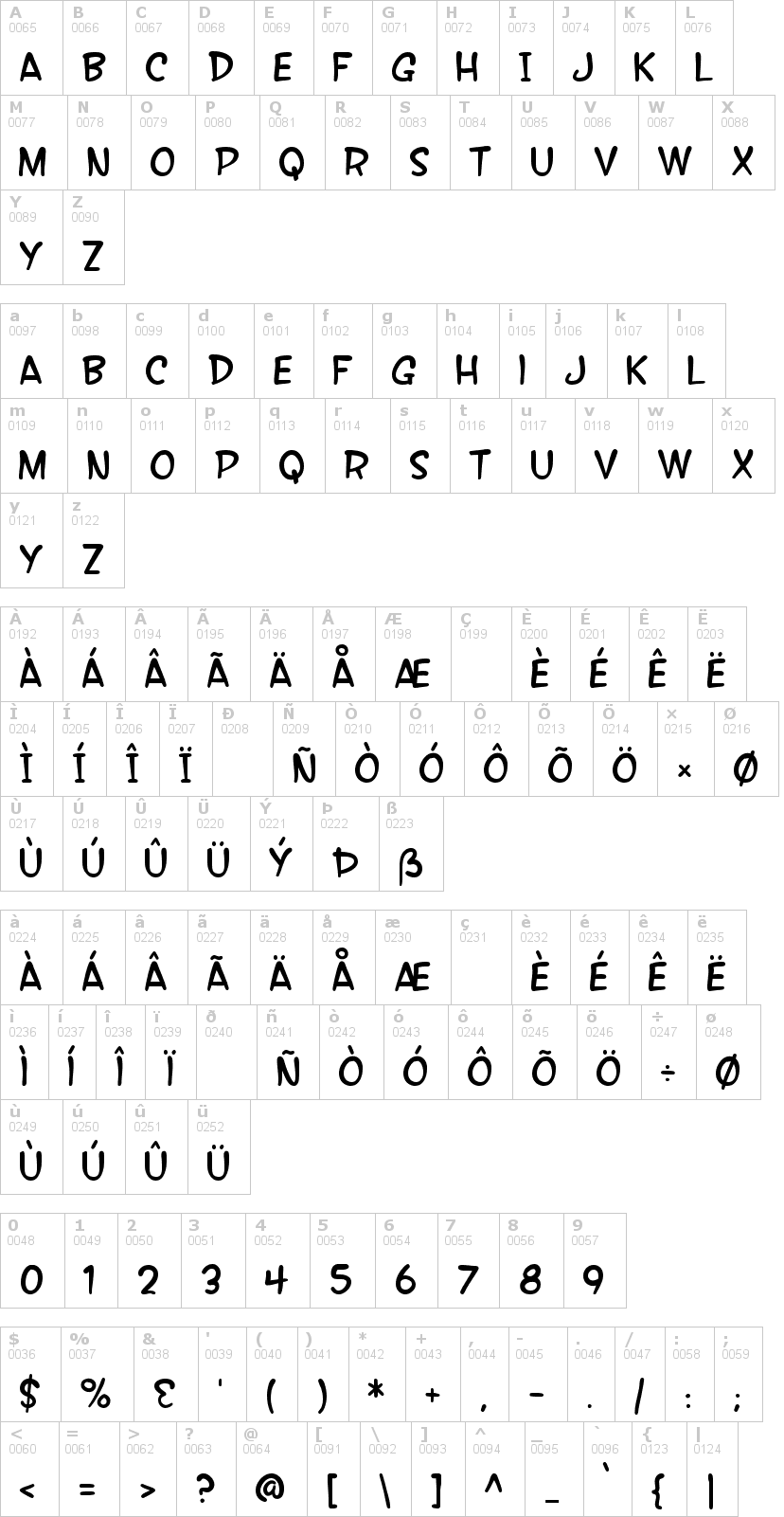 Lettere dell'alfabeto del font sf-wonder-comic con le quali è possibile realizzare adesivi prespaziati