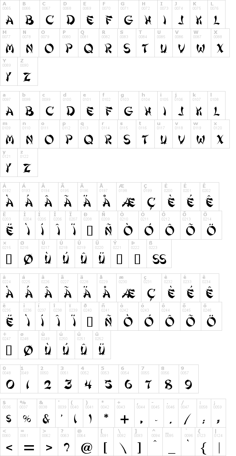Lettere dell'alfabeto del font shanghai con le quali è possibile realizzare adesivi prespaziati