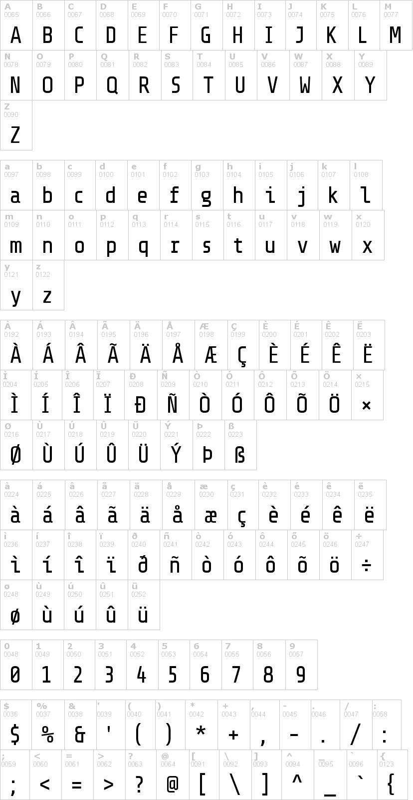 Lettere dell'alfabeto del font share-techmono con le quali è possibile realizzare adesivi prespaziati