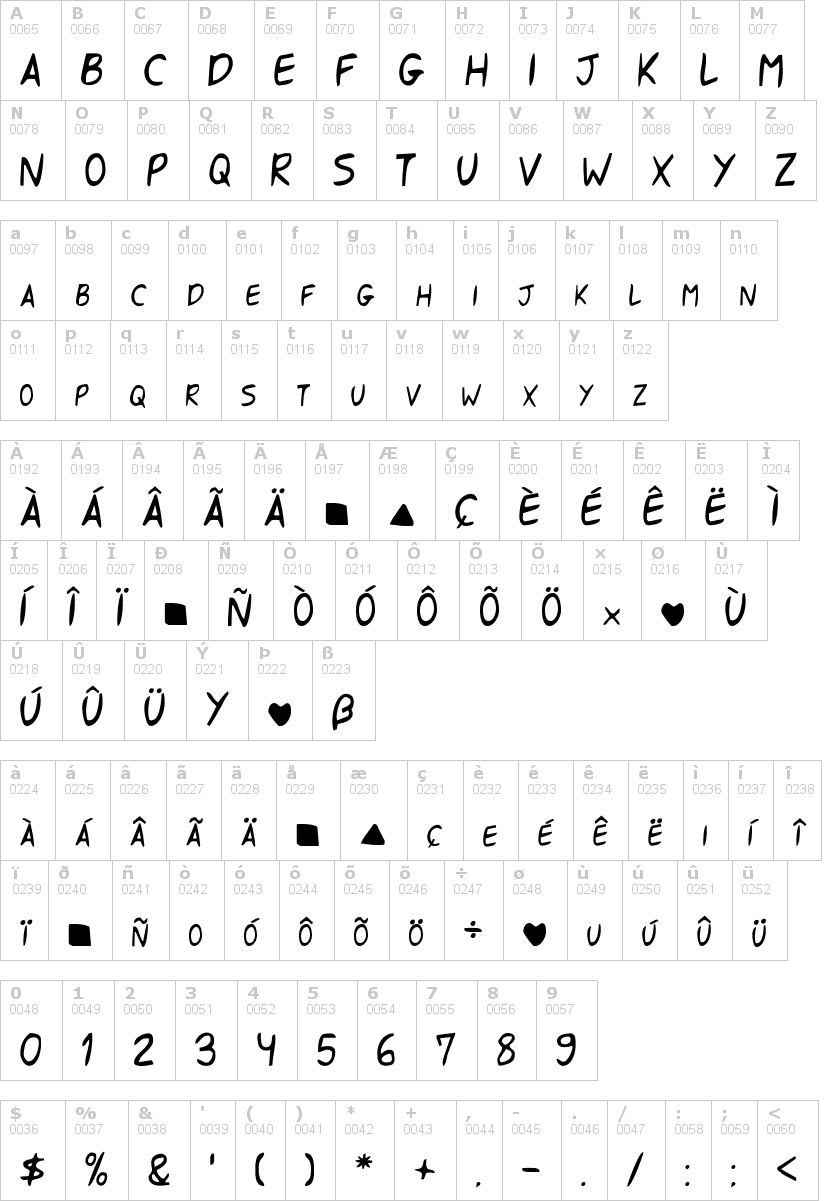 Lettere dell'alfabeto del font shark-got-your-hand con le quali è possibile realizzare adesivi prespaziati