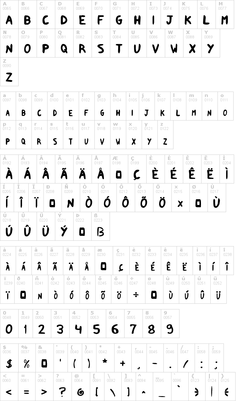 Lettere dell'alfabeto del font shark-supah-fx con le quali è possibile realizzare adesivi prespaziati