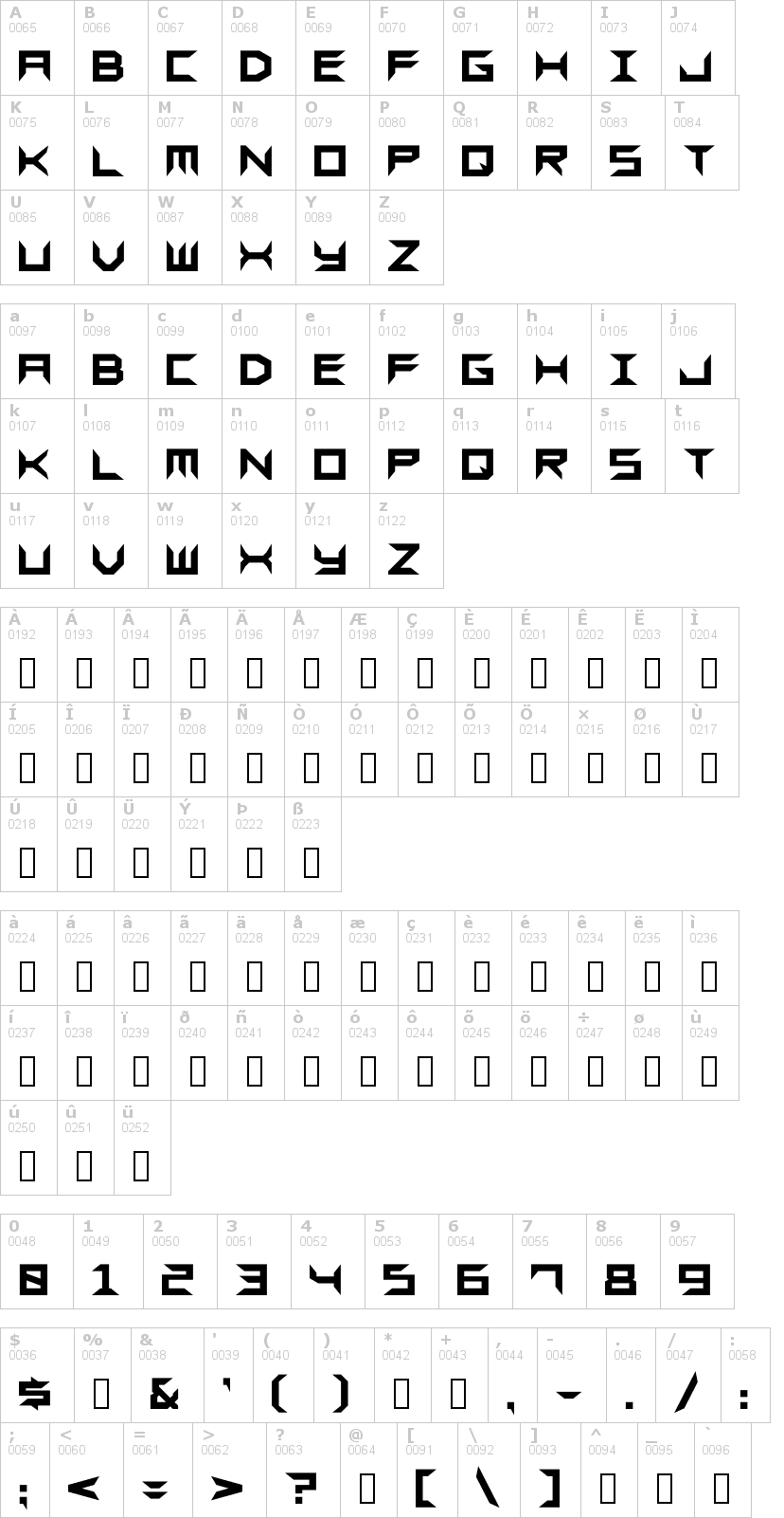 Lettere dell'alfabeto del font sharps-gf con le quali è possibile realizzare adesivi prespaziati