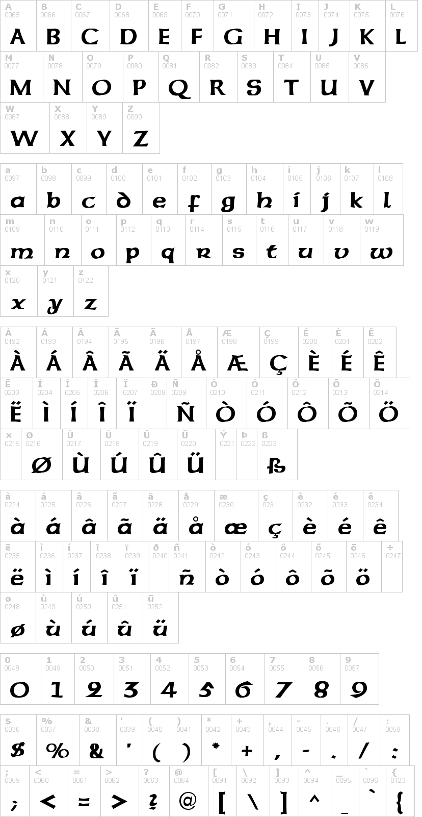 Lettere dell'alfabeto del font sherwood con le quali è possibile realizzare adesivi prespaziati