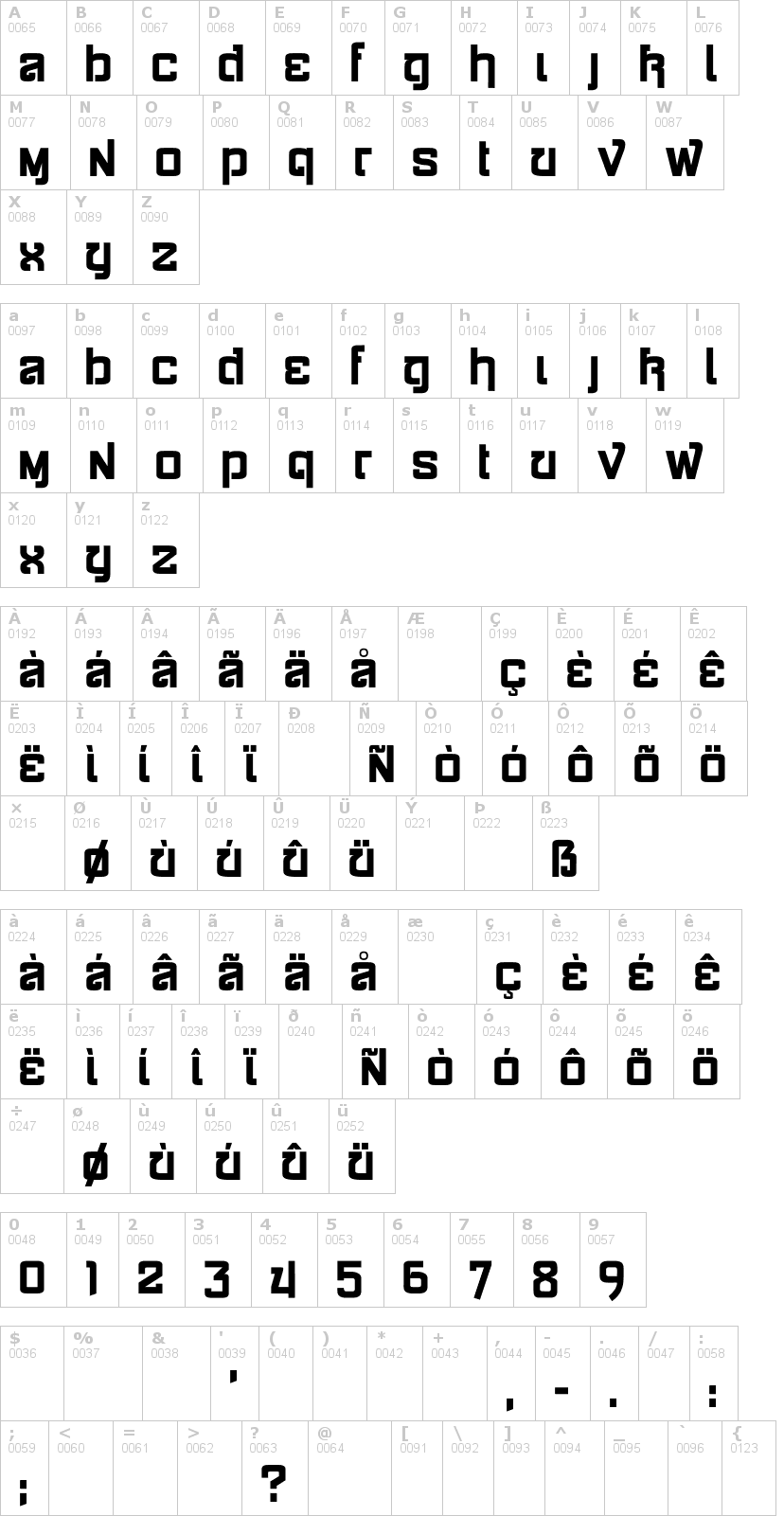 Lettere dell'alfabeto del font siamese-katsong con le quali è possibile realizzare adesivi prespaziati