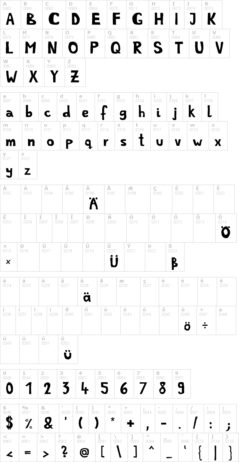 Lettere dell'alfabeto del font simple-life con le quali è possibile realizzare adesivi prespaziati