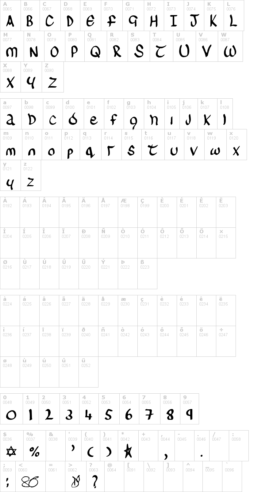 Lettere dell'alfabeto del font sinead con le quali è possibile realizzare adesivi prespaziati