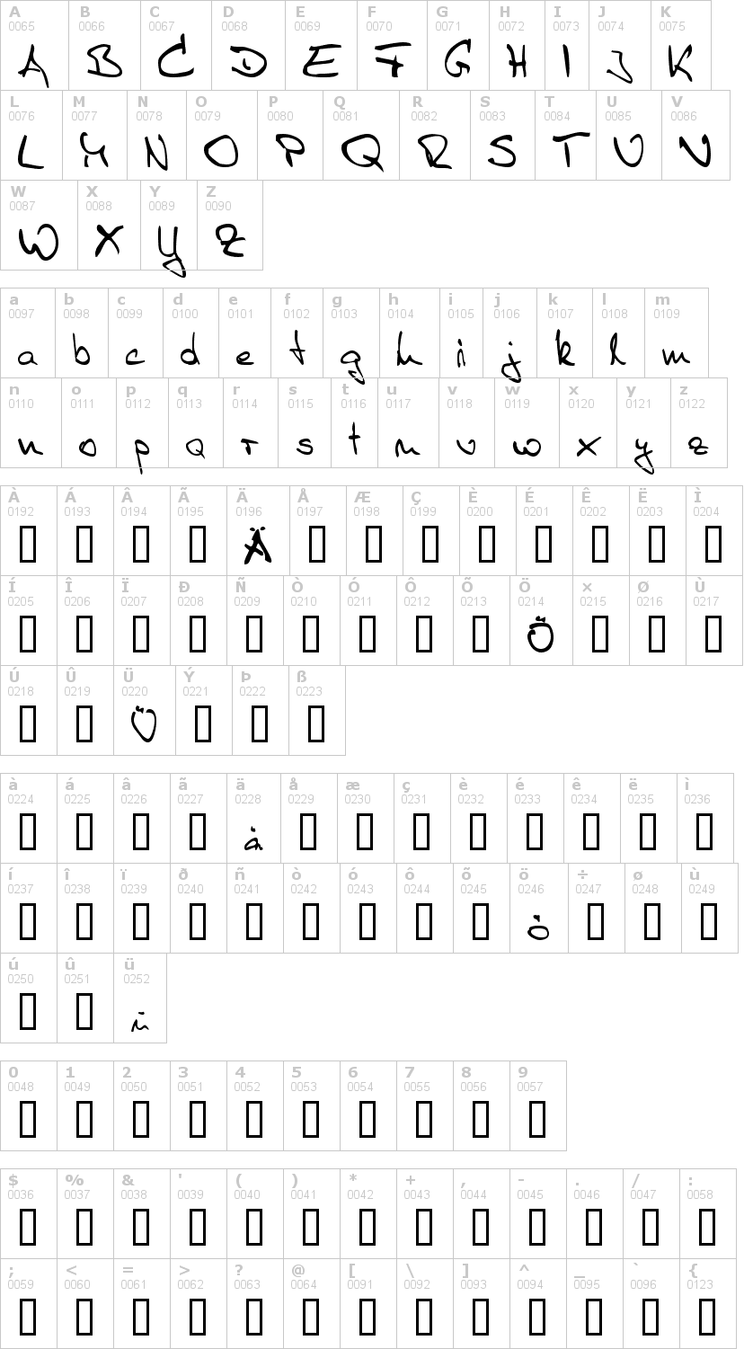Lettere dell'alfabeto del font sister-r con le quali è possibile realizzare adesivi prespaziati