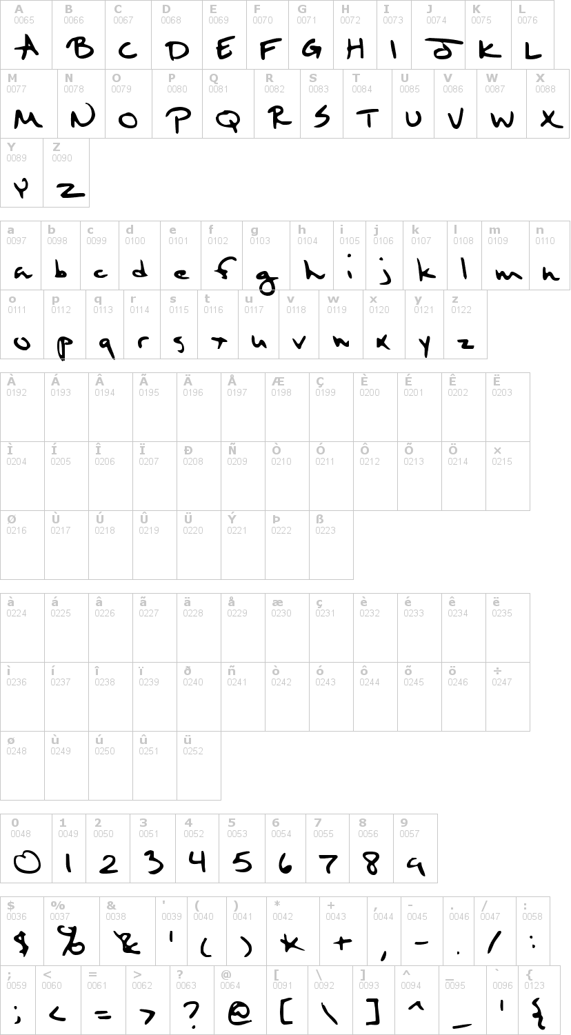 Lettere dell'alfabeto del font sixth-kristen-squir con le quali è possibile realizzare adesivi prespaziati